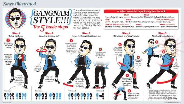 gangnamstyle-infographi