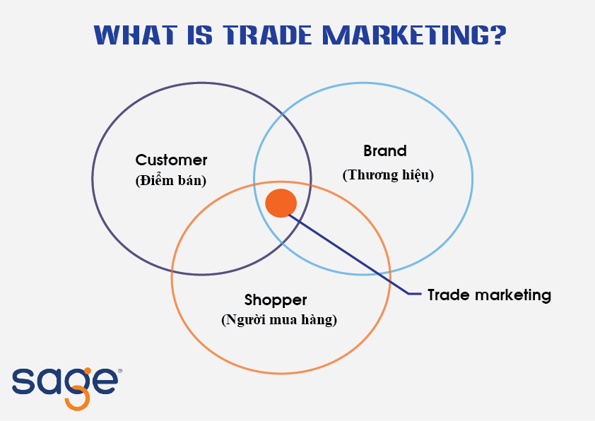 trade-marketing-la-gi