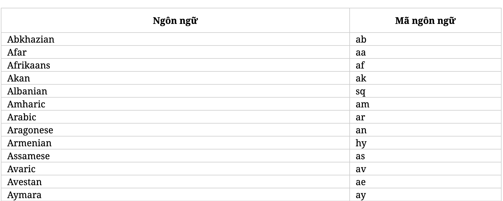 Danh sách mã ngôn ngữ (Language Code) trong HTML - 27 - Giải pháp ...