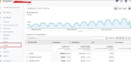 9 BƯỚC TĂNG THỨ HẠNG TỪ KHÓA VỚI GOOGLE ANALYTICS
