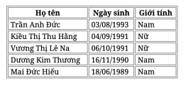 Cách tạo một cái bảng (table) trong HTML – 23