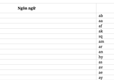 Danh sách mã ngôn ngữ (Language Code) trong HTML – 27