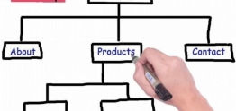 SITEMAP LÀ GÌ? CÁCH TẠO SITEMAP VÀ KHAI BÁO VỚI GOOGLE