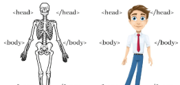 Tìm hiểu tổng quan về CSS – 01