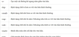 Các thẻ định dạng văn bản trong HTML – 07